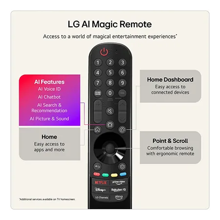 LG 98NU900B6LB 98" 4K QNED AI Smart TV
