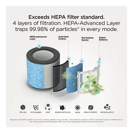 Shark HP062UK BreatheClear Compact Air Purifier with NeverChange6 - Dove